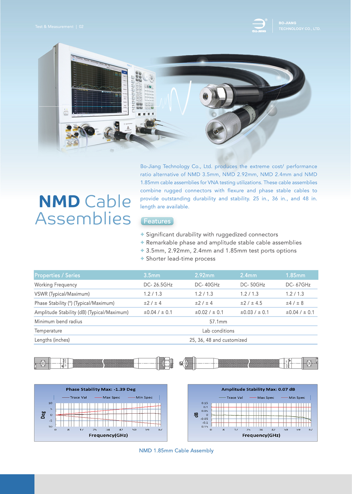 帛江科技NMD Cable Assemblies