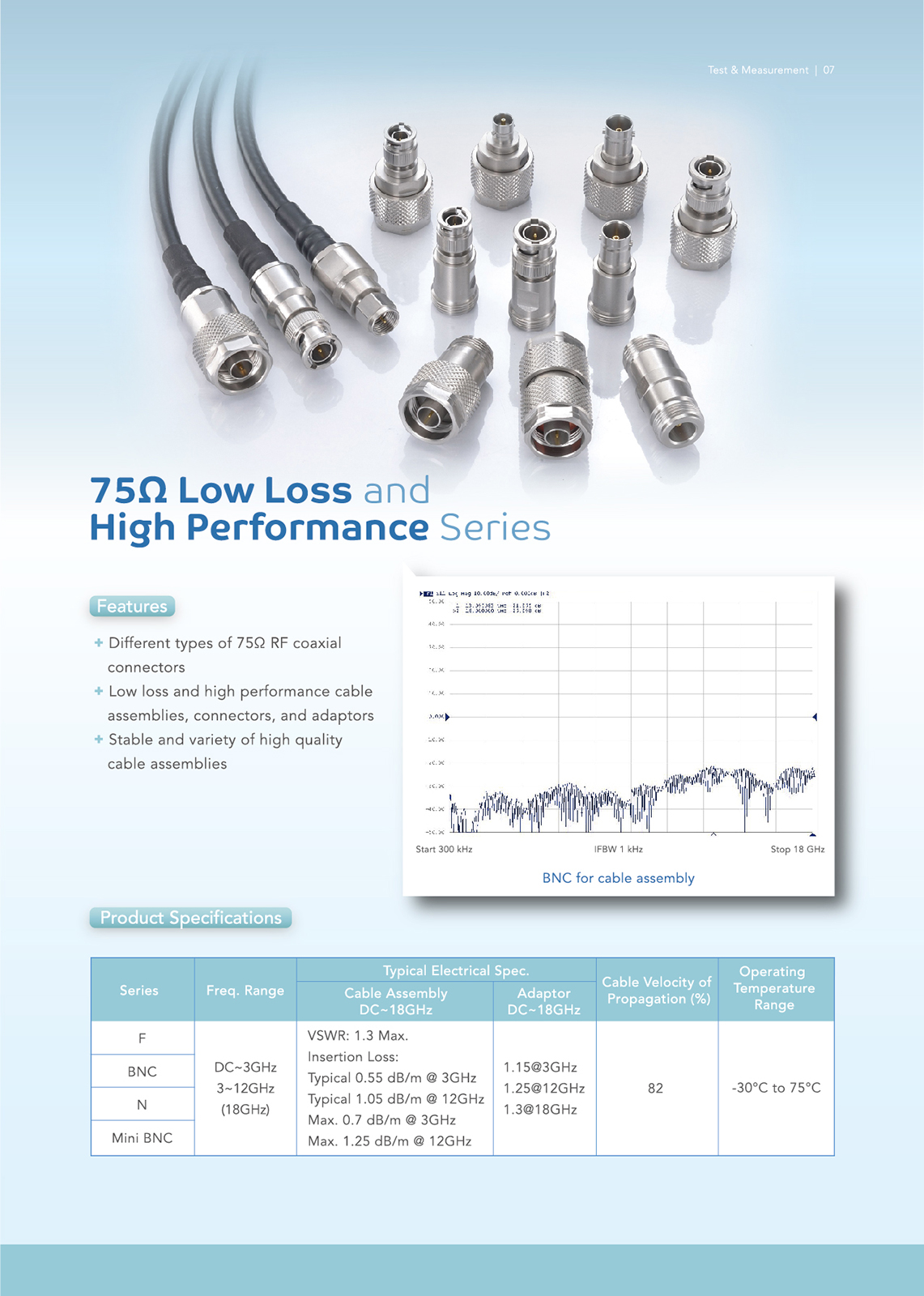 75Ω Low Loss and High Performance Series